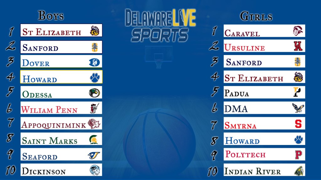 Boys and Girls Top Ten Rankings